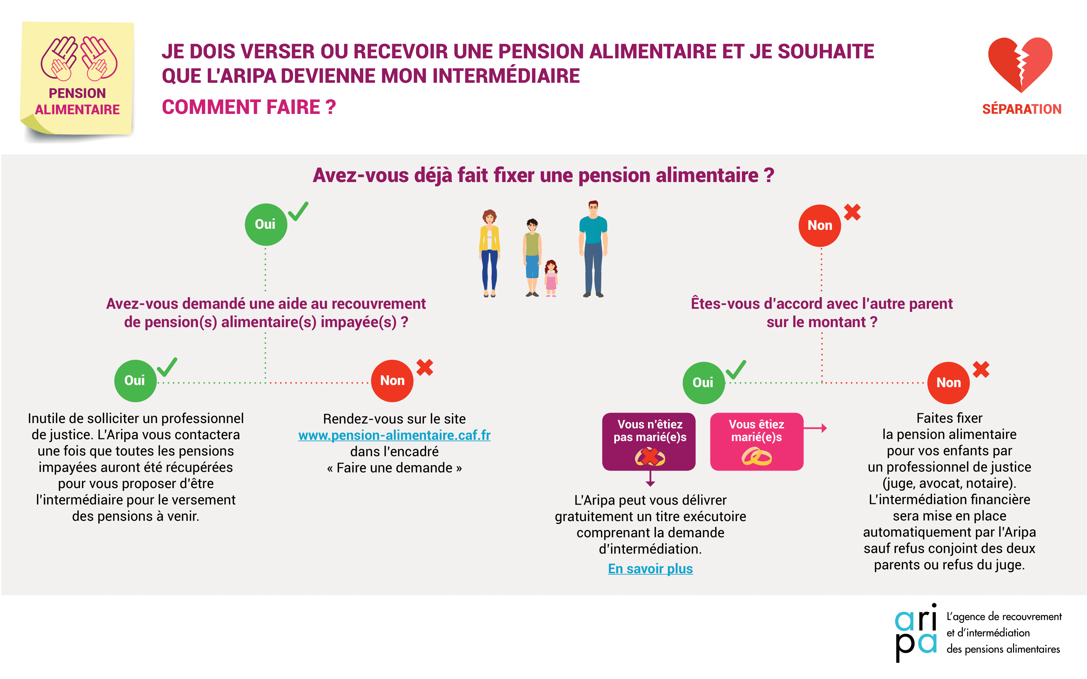 Mise à Jour 94+ Imagen Formule Indexation Pension Alimentaire - Fr ...